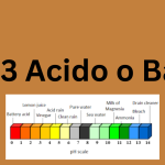 NH3 Acido o Base